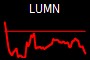 LUMN